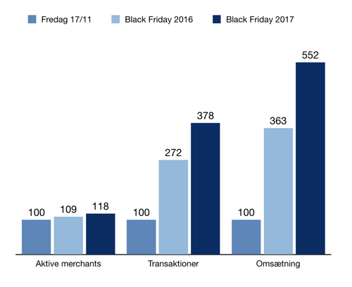 black-friday-2017-growth