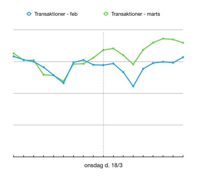 transaktioner-feb-og-marts